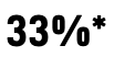 33%*