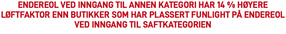 Endereol ved inngang til annen kategori har 14 % høyere løftfaktor enn butikker som har plassert FunLight på endereol ved inngang til saftkategorien