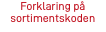 Forklaring på sortimentskoden