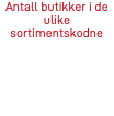 Antall butikker i de ulike sortimentskodne 