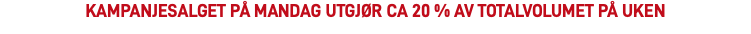 Kampanjesalget på mandag utgjør ca 20 % av totalvolumet på uken