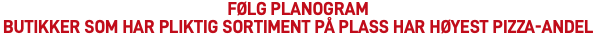 følg planogram Butikker som har pliktig sortiment på plass har høyest pizza-andel