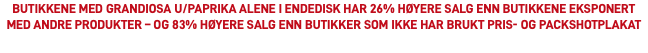 Butikkene med Grandiosa u/paprika alene i endedisk har 26% høyere salg enn butikkene eksponert med andre produkter – og 83% høyere salg enn butikker som ikke har brukt pris- og packshotplakat