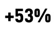 +53%