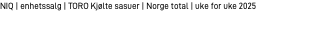 NIQ | enhetssalg | TORO Kjølte sasuer | Norge total | uke for uke 2025 