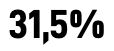 31,5%​