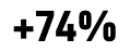 +74%